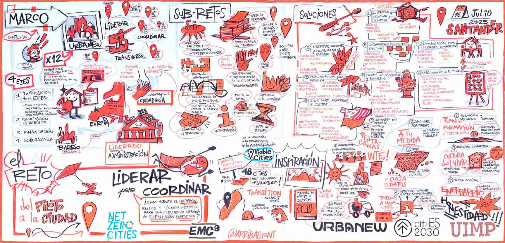 URBANEW II - Visual Thinking Company